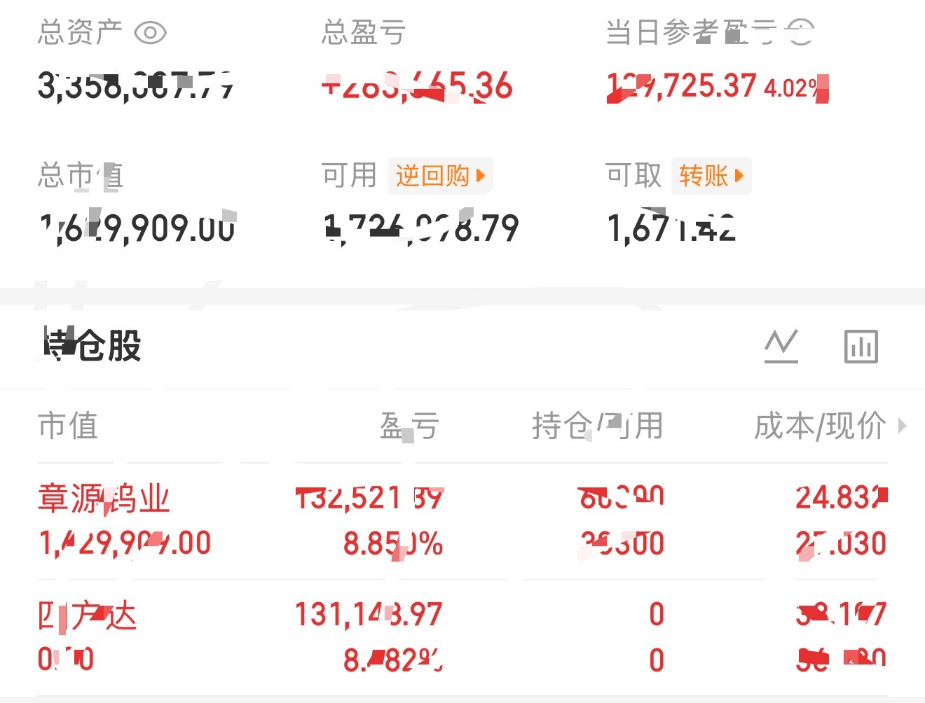 8月7日板老板挑战用300个，2个月内在深圳买车买房的第十四天记录。看懂盘面高低