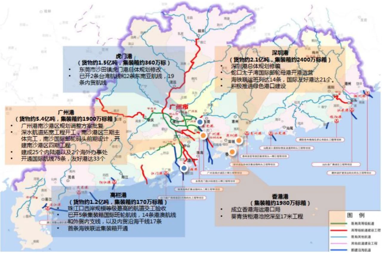 广东省区域港口布局及发展动态（2017年）