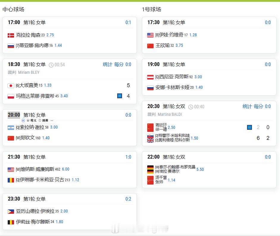 巴特洪堡WTA500第一轮17:30 王欣瑜🇨🇳 vs 约维奇🇺🇸20: