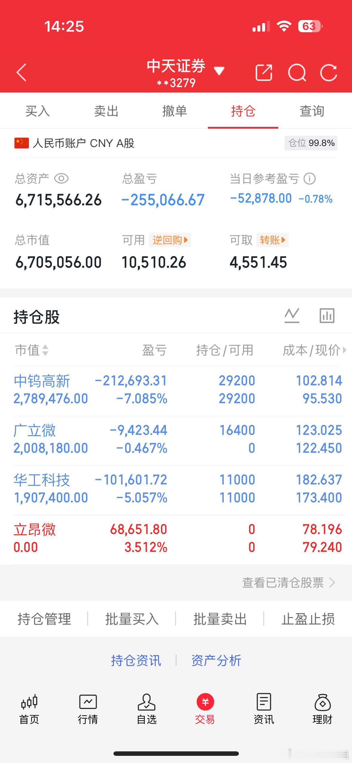 实战天天姐·午后盘面总结今天大盘回落节奏较快，但我依旧心态平稳，丝毫不用焦虑。行