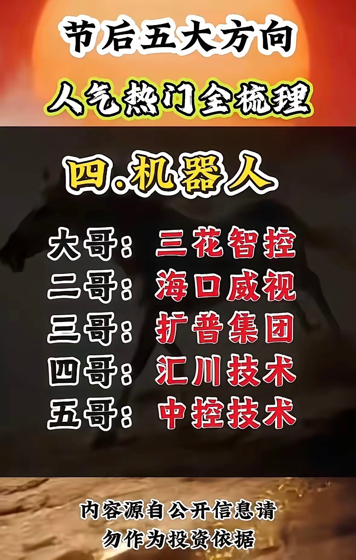 节后市场关注的五大热门方向梳理，涉及商业航天、算力芯片、固态电池、机器人、消费电