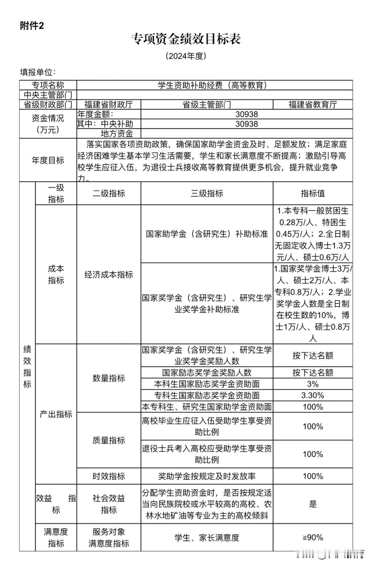 福建国家奖学金和国家助学金多少钱？你觉得多吗？
贫困生救命稻草国家助学金和国家奖