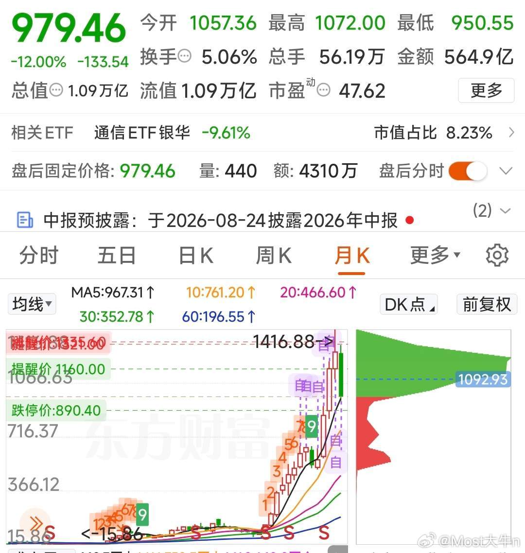 喊话！！！高盛大幅上调中际旭创目标价事件五维深度分析市场连续大跌后，高盛出来喊话