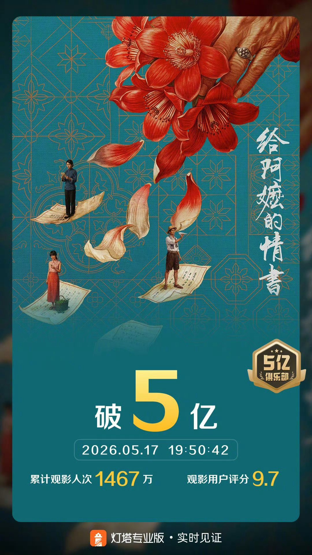 电影《给阿嬷的情书》票房突破5亿～ 