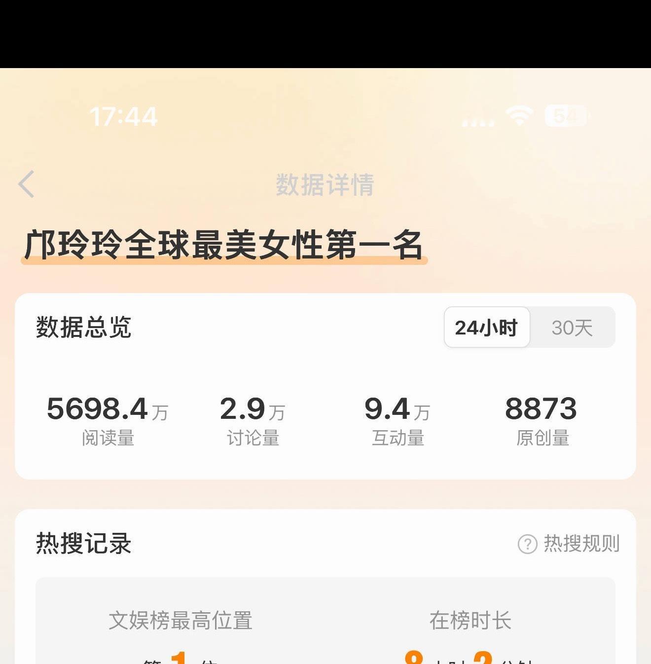 昨天热搜天使金毛做的真的很好，阅读量破半亿，【原创量破万】了，这点我单独拿出来说