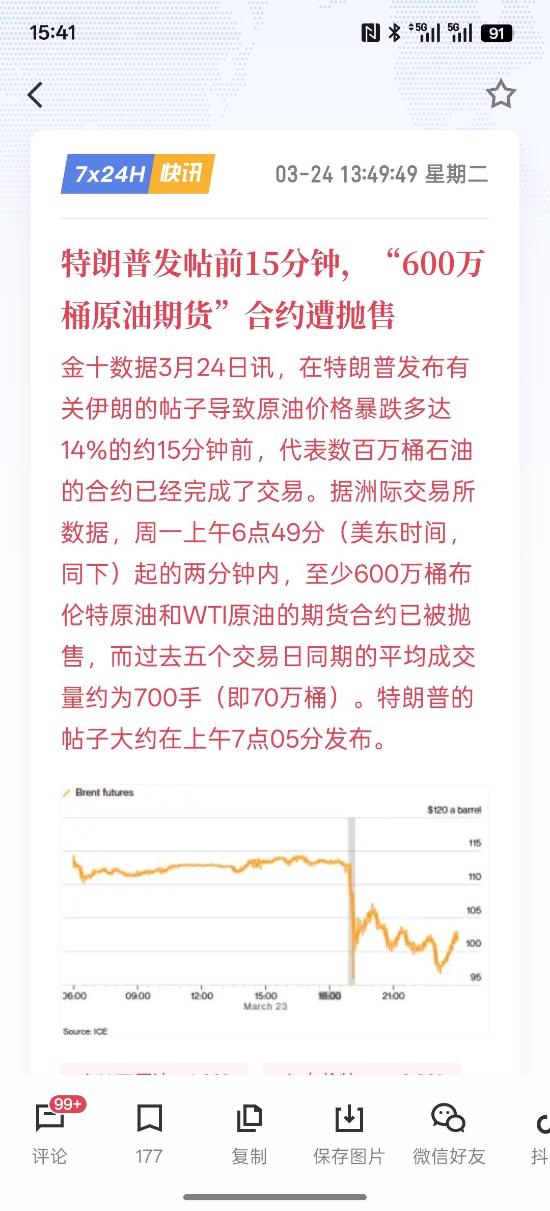 特朗普发帖前15分钟，“600万桶原油期货”合约遭抛售，这是精准交易的方式，这么