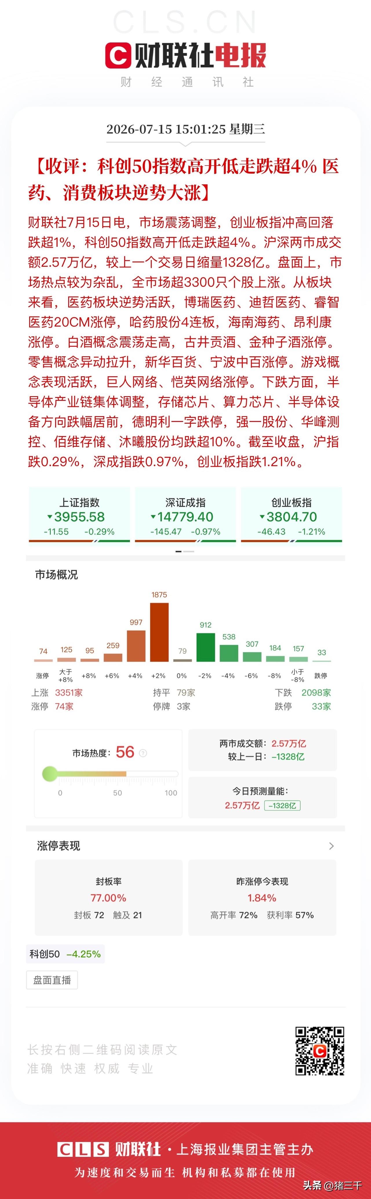 收评，不是科技不止跌而是散户不割肉！
下跌的过程缩量，
昨天科技反弹的时候放量，