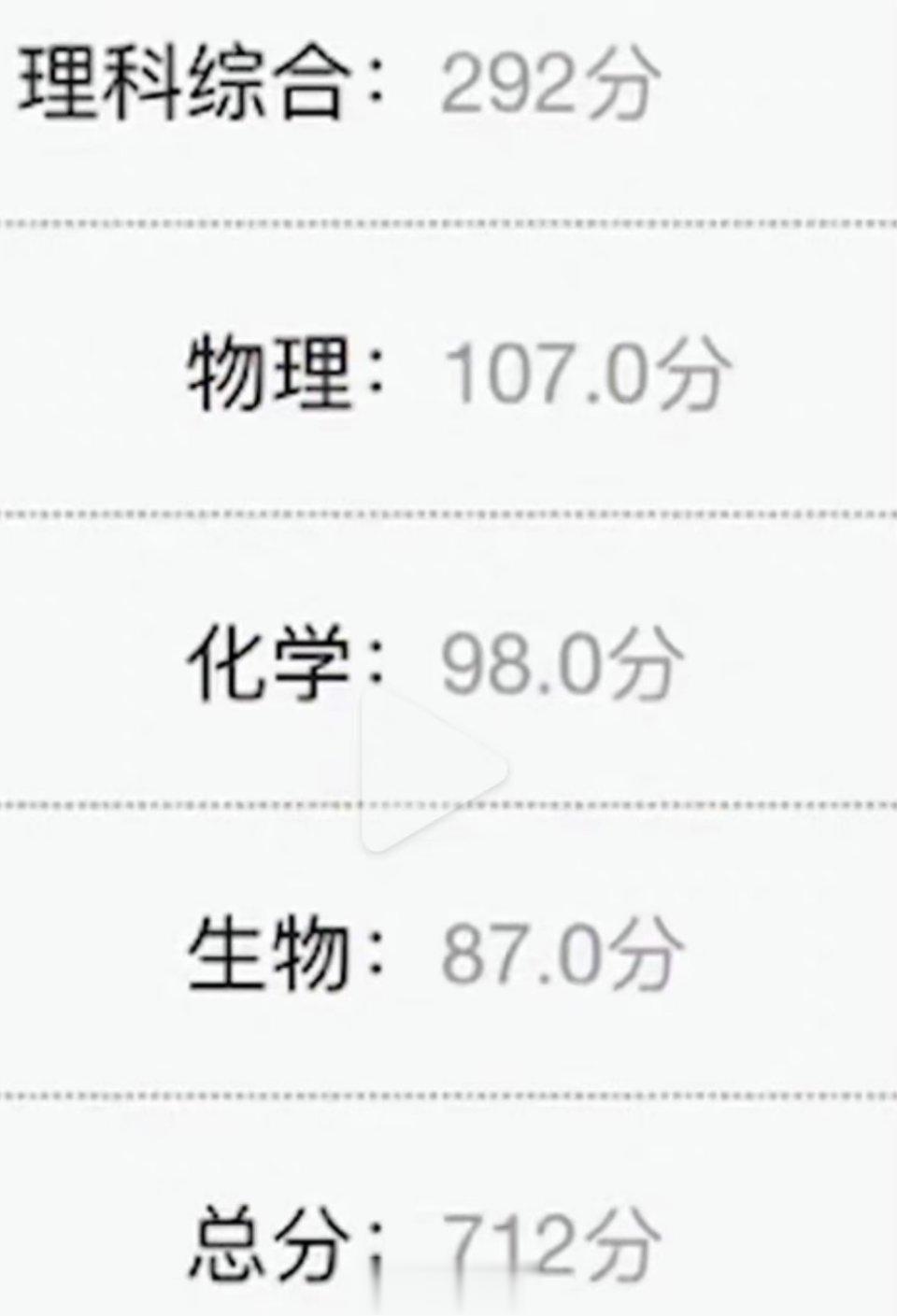 #女生高考712分查完分就睡了# 外界心理：好牛!仰望，起来嗨!学霸心理：才71