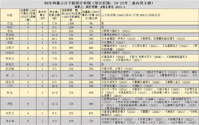 90生网播云合下限成绩 