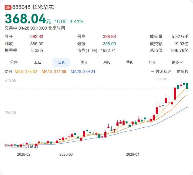 光纤概念股盘初集体走低，骏亚科技跌停，中贝通信跌超8%，长光华芯、杭电股份、亨通