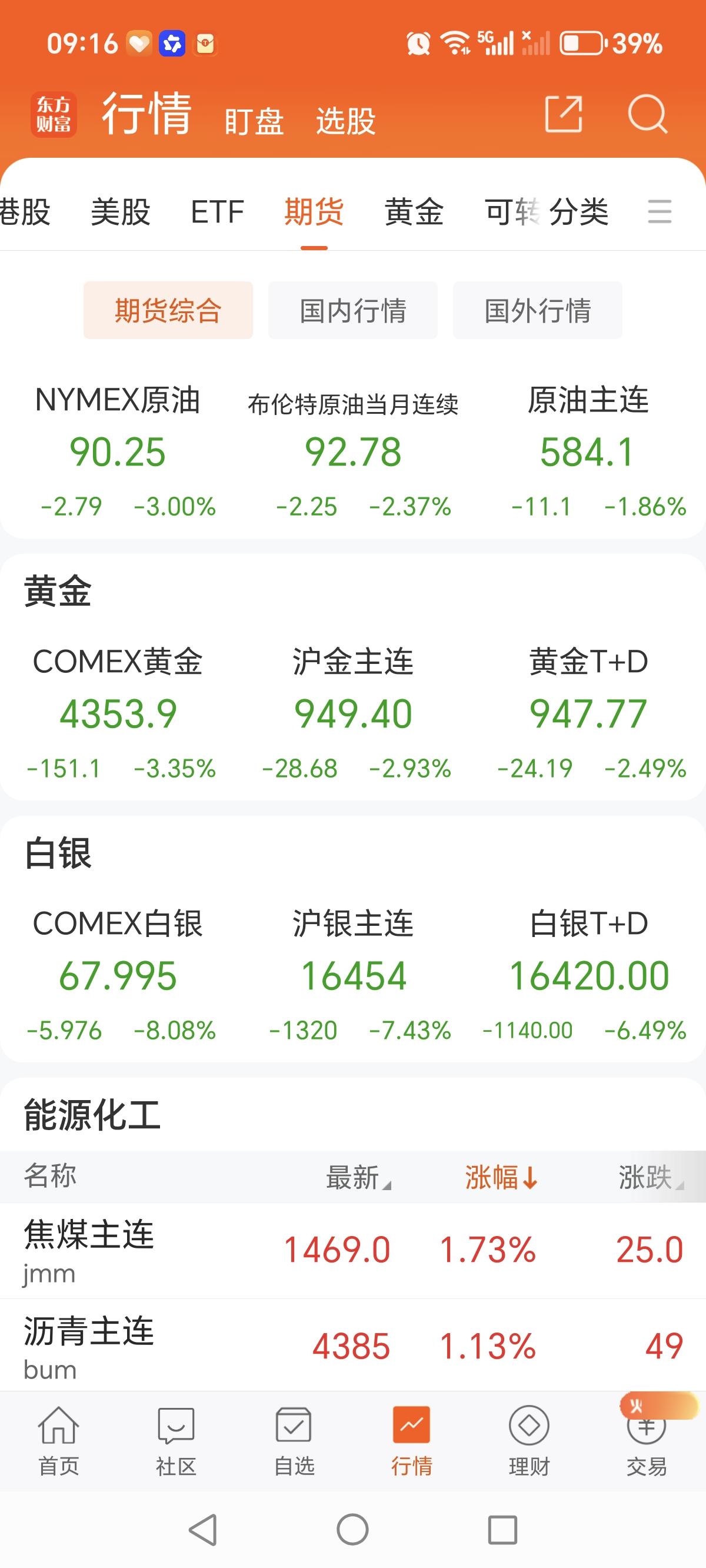 6月6日，昨天夜间，美国市场的表现堪称黑色星期五，一片哀嚎。其中纳斯达克指数大跌