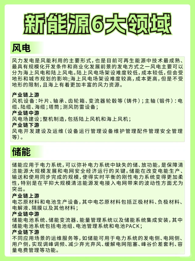 🌱新能源 6 大领域