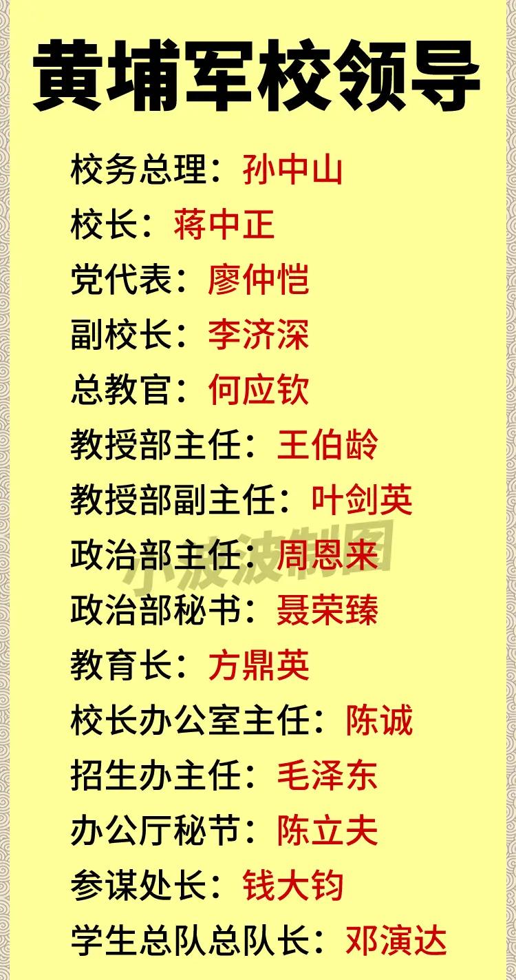 很多人不知道，黄埔军校为什么那么多校领导是共产党员？

俗话说，谁出钱谁说了算，