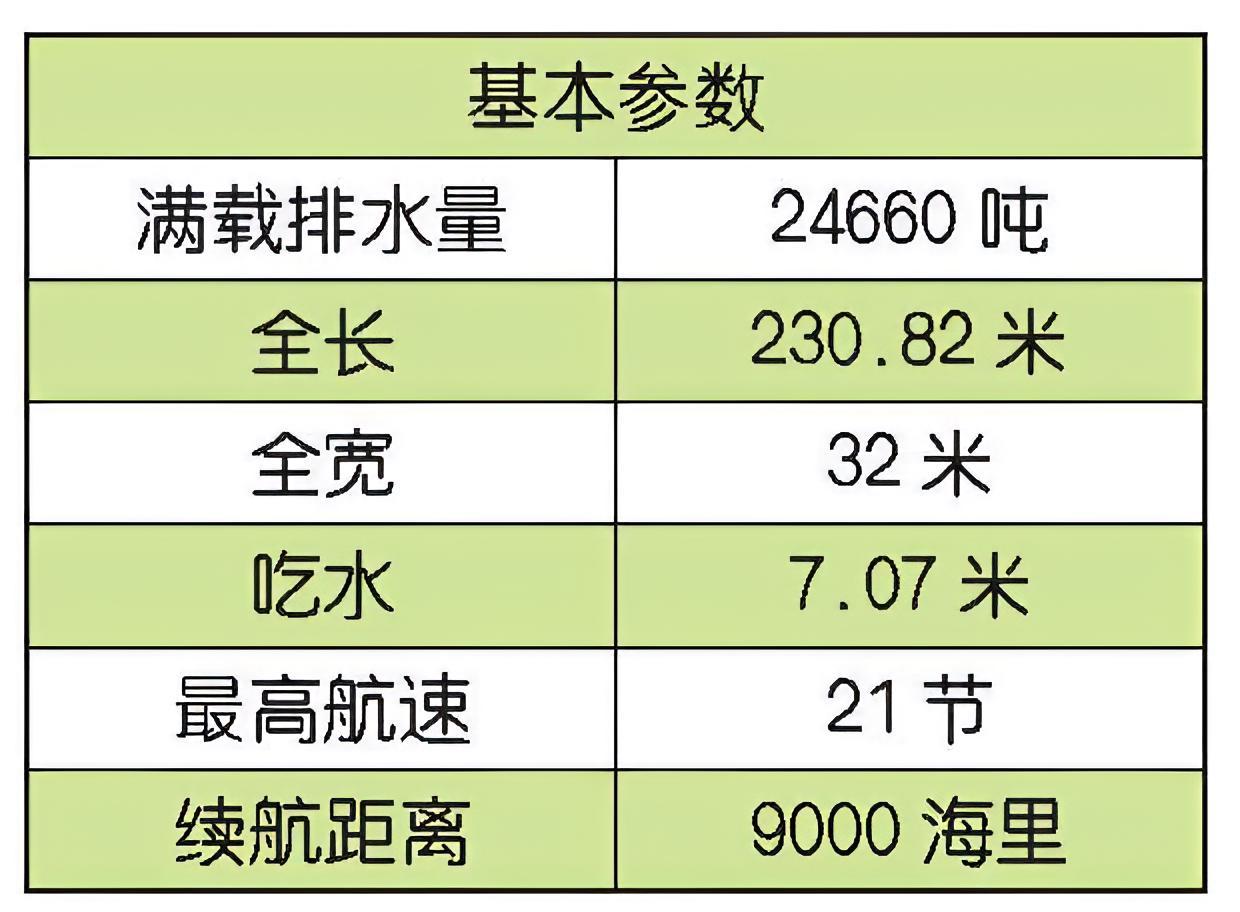 每天认识一件兵器 西班牙“胡安·卡洛斯一世”号多用途战舰“胡安·卡洛斯一世”（J