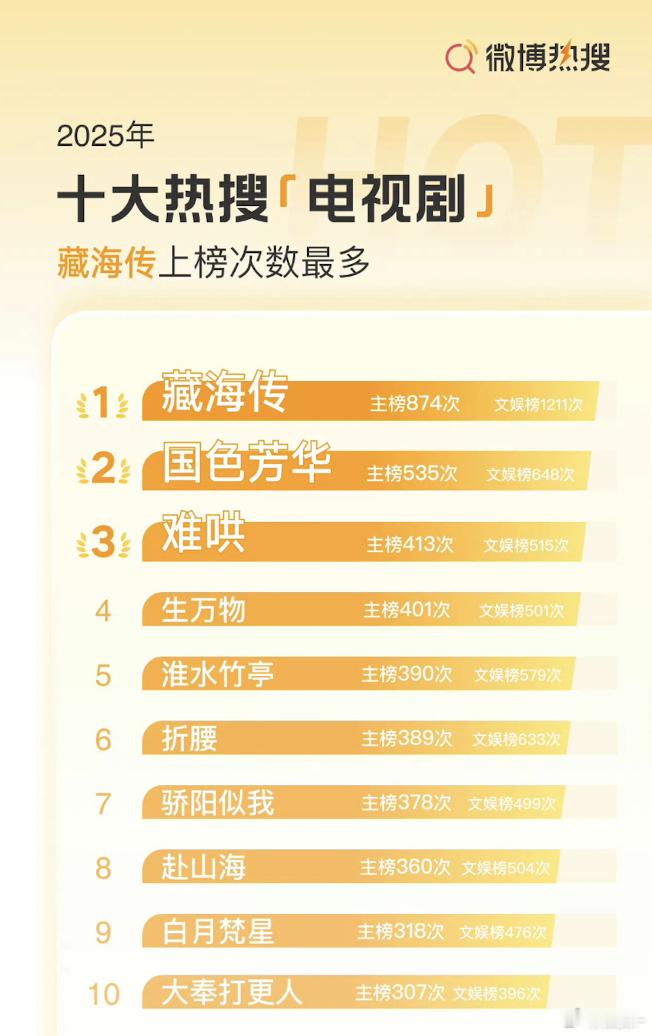 赴山海都是黑热搜吧！