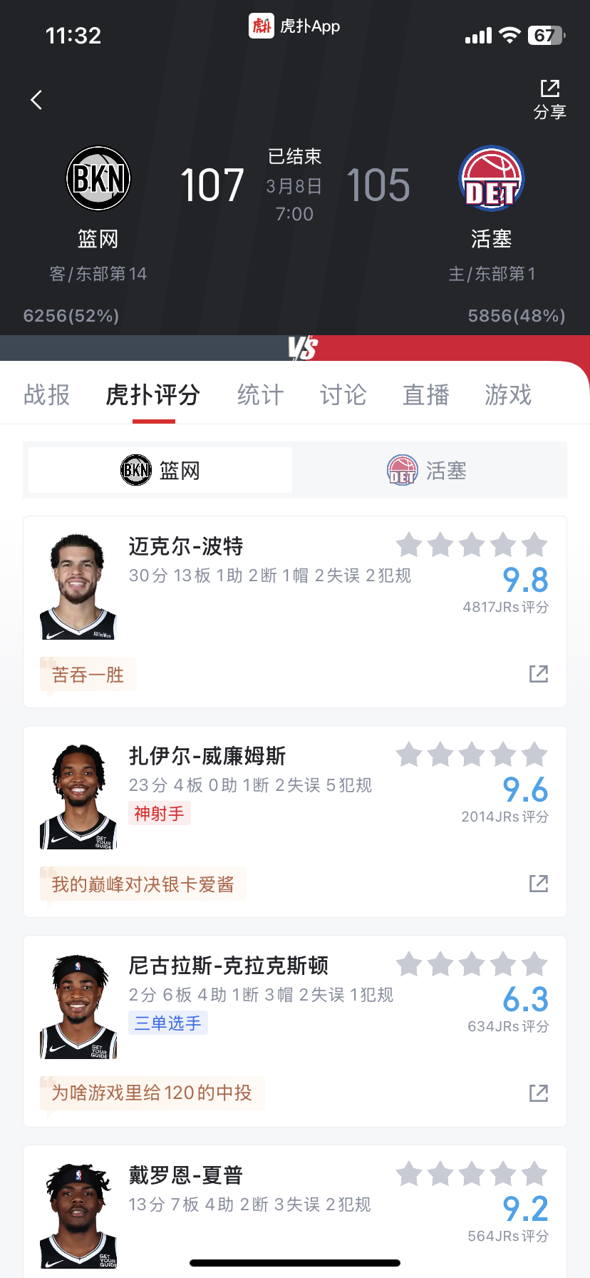 CC缺阵，活塞在主场被篮网干掉，三连败，让出联盟第二。从几个角度说说活塞这波赛程