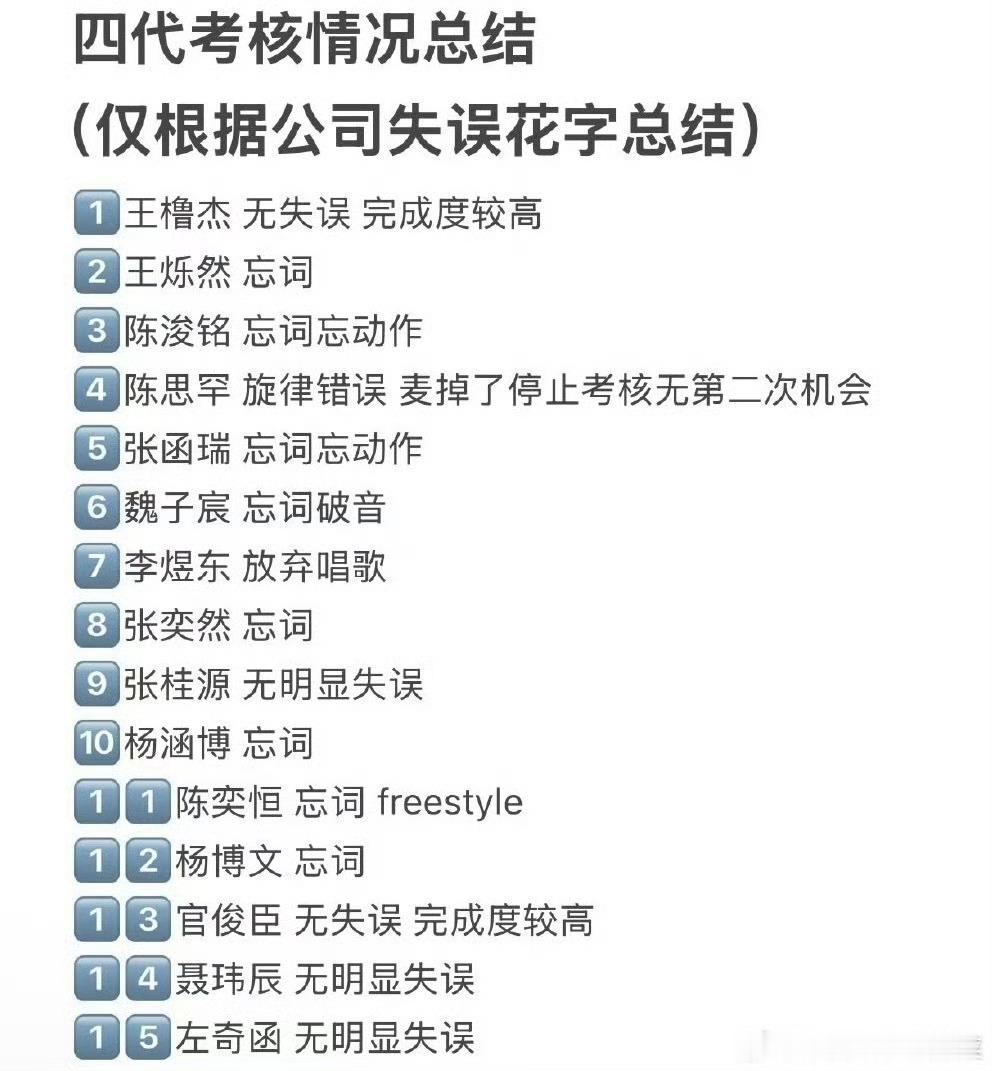 张桂源突围2考核张函瑞突围2考核四代主题曲考核总结 （但是有人忘词没配花字） 桂