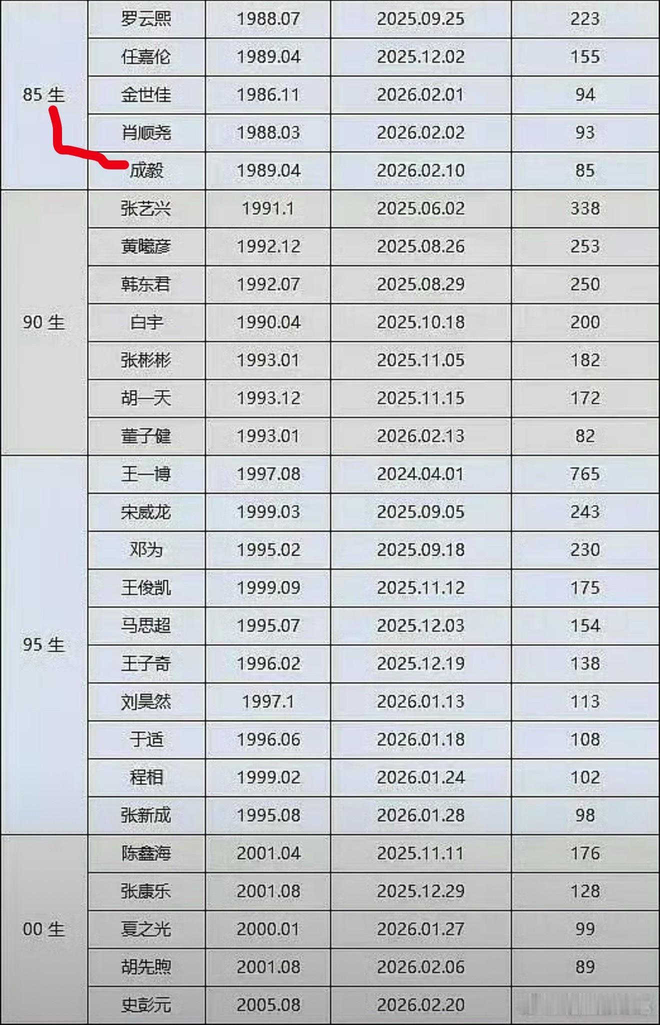 哎哟我去，我喜欢这个男演员抠脚表，终于把我老公放在了正确的位置上