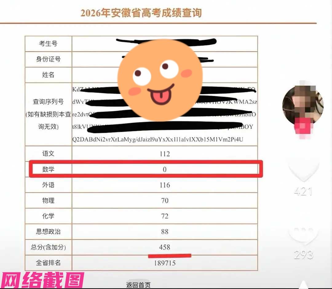 安徽某考生因在高考数学当中，自身违规使用修正带，结果数学被判零分，现今高考总分四