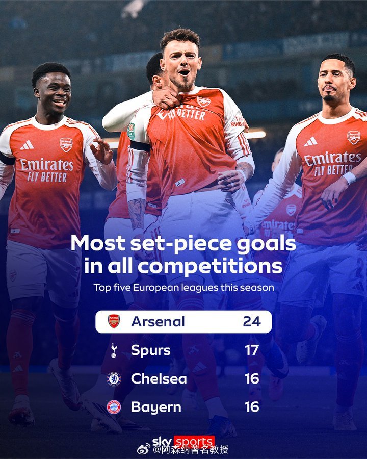 没有什么能阻止阿森纳的定位球攻势！🚂 英超联赛 阿森纳著名教授