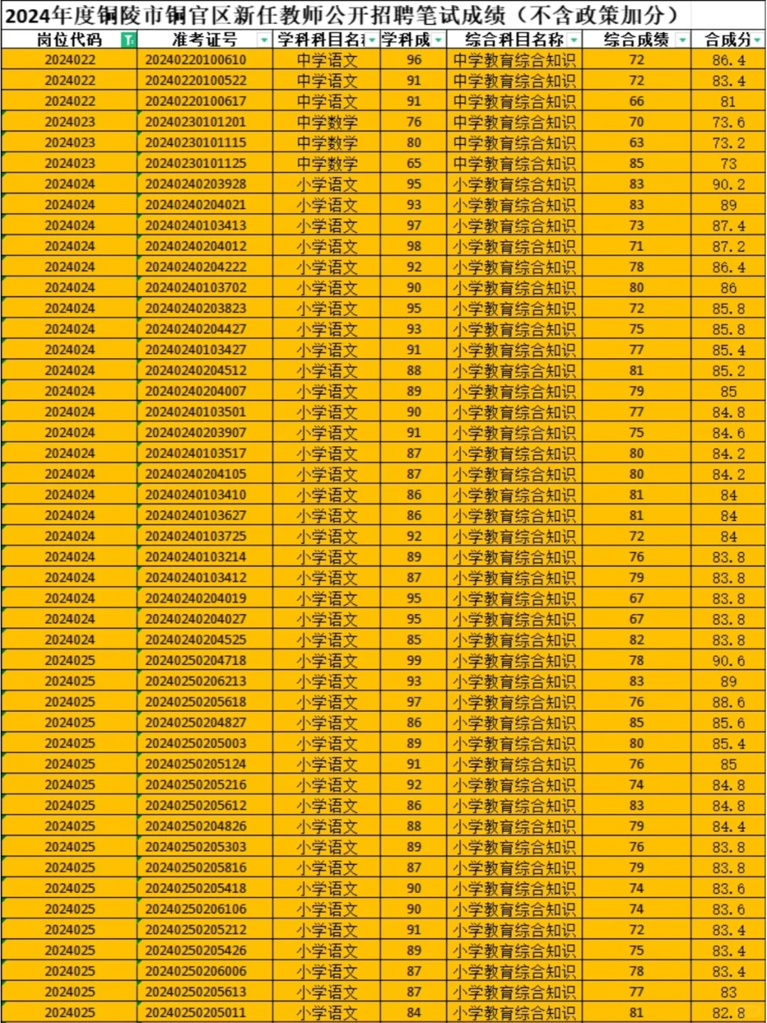 铜陵教招进面分【近3年面试题】