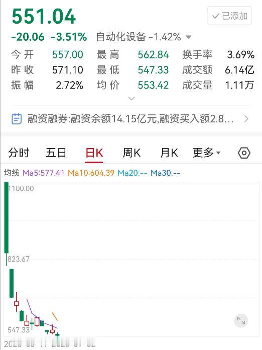 上市交易11天，今天正式腰斩了……最低价547……

山上的兄弟们，你们还好吗！