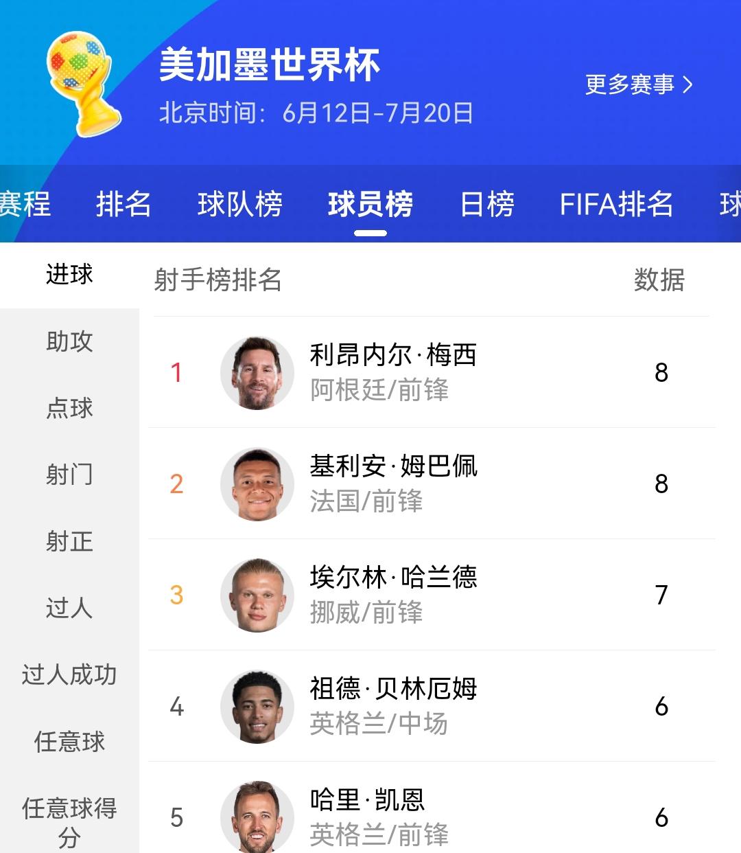 3、4名争夺战、梅西球迷应该也会观战，主要观赛点就一个。
       姆巴佩、