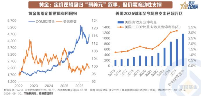 金价强势反弹后，行情能否持续？

8月以来，黄金价格强势反弹，月末有所回调。Co