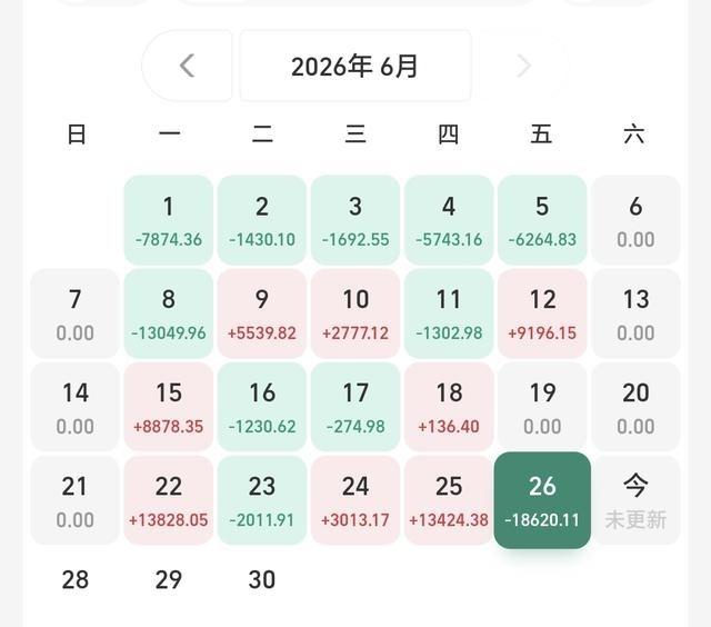 基金：半导体材料设备板块传来利好消息
昨天基金亏损18620元，基金持有5892