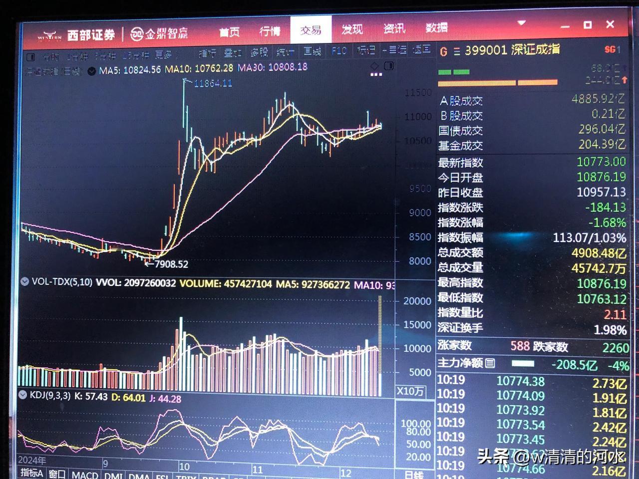 警惕调整风险
       笔者在11月14日发表了二次冲顶已经结束的文章，截止