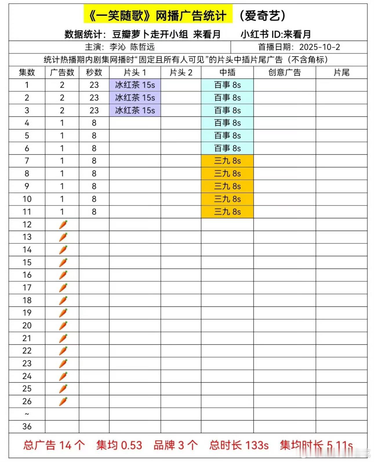 十月三部古偶对打只剩入青云还有广，加油苟住[加油] ​​​