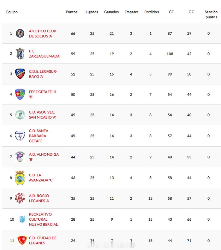 乔琨皓【西班牙马德里乙级联赛(9) 第11组第25轮】2026年4月12日，莱加