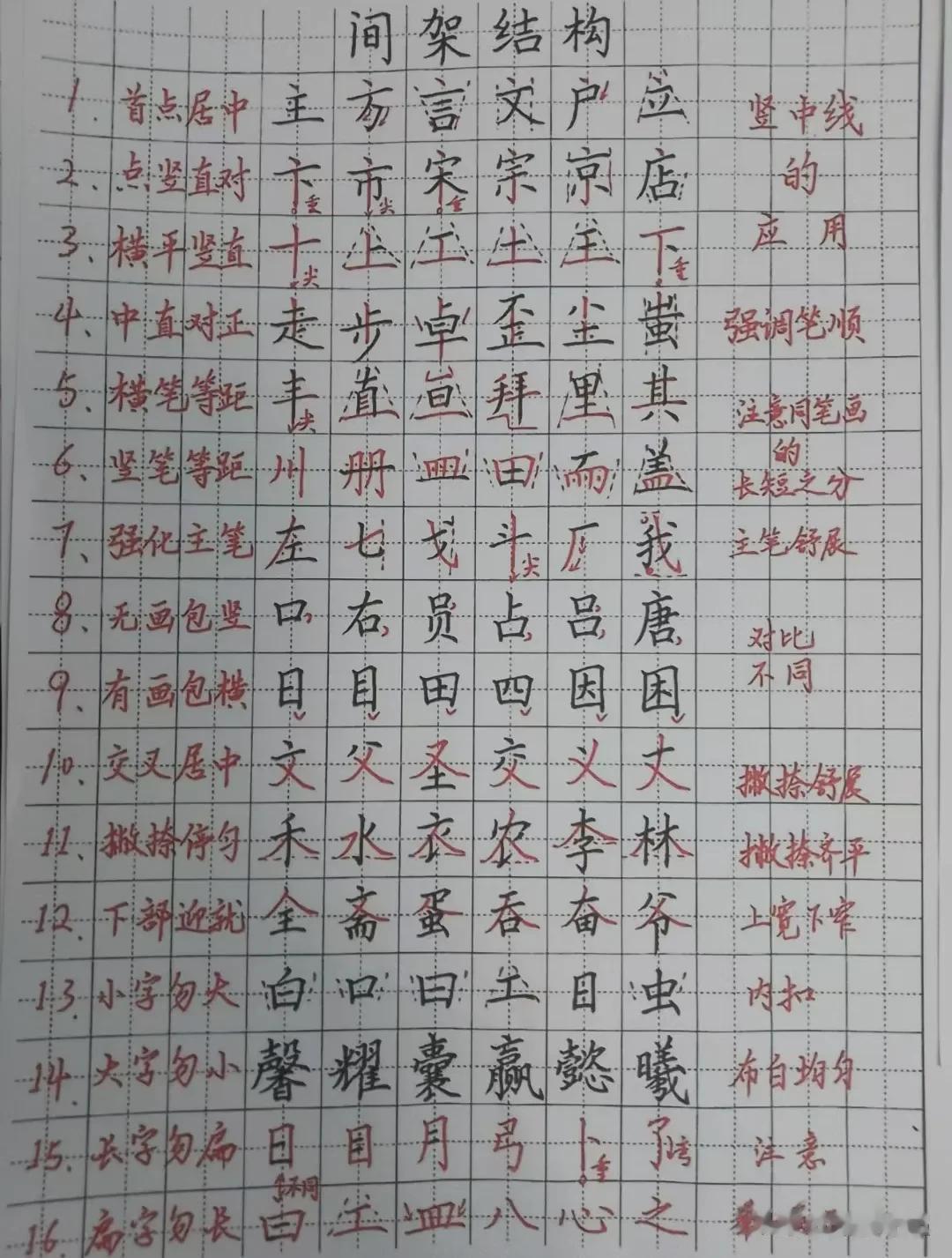 女儿书法班练字收效甚微，直到我看到这个，像突然开窍了一样。
光模仿字帖是不行的，