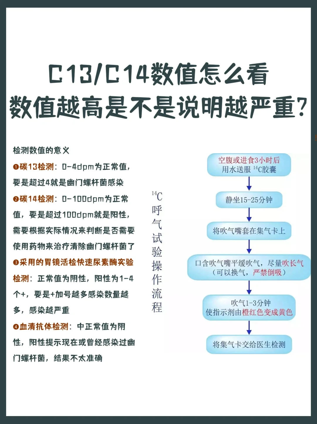 C13/C14数值怎么看❓