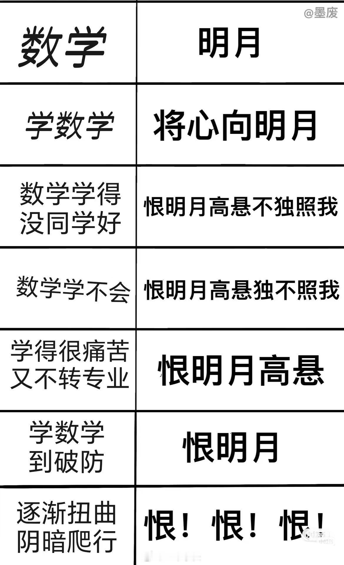 霸道数学强制爱 