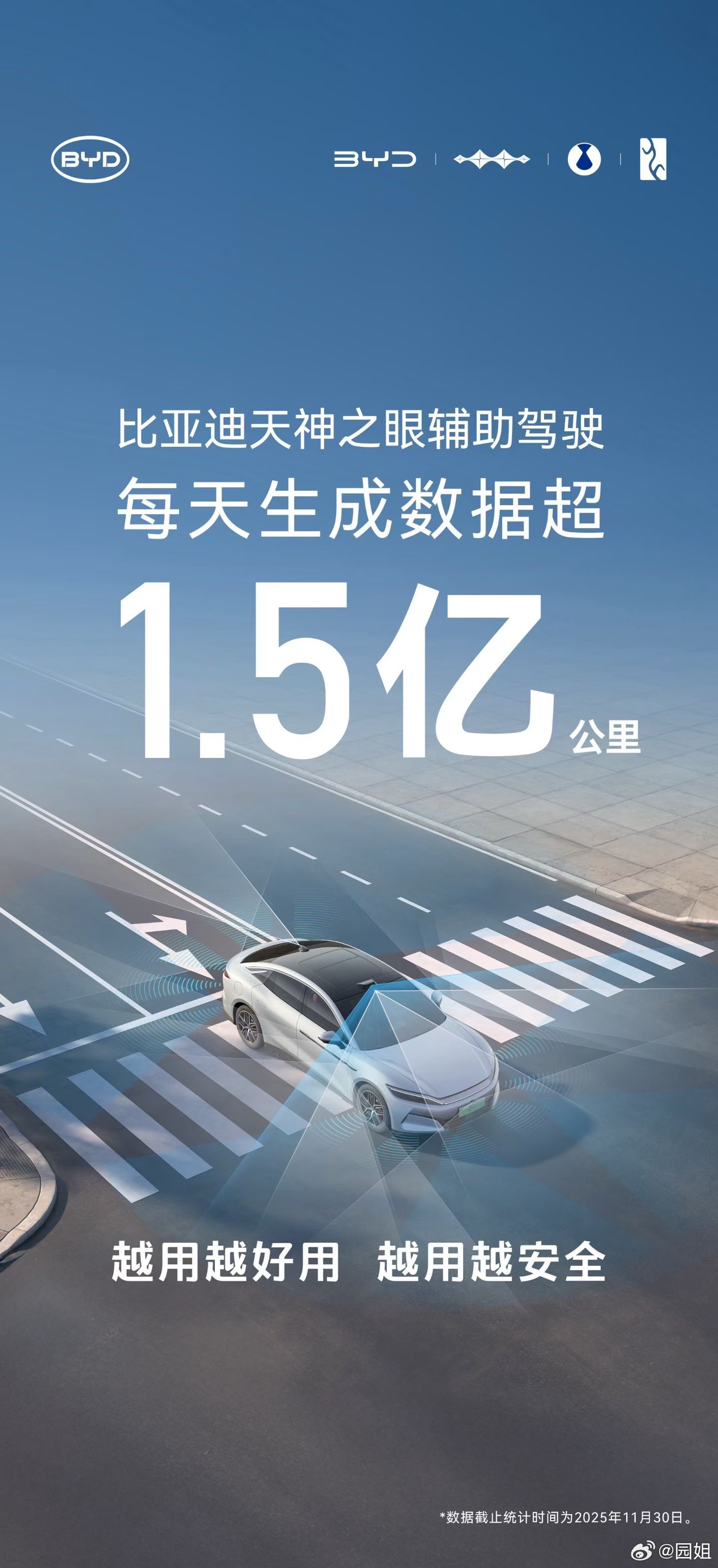 一年不到就能实现装机230多万套的辅助驾驶，这个数量级确实很恐怖了。比亚迪这套天
