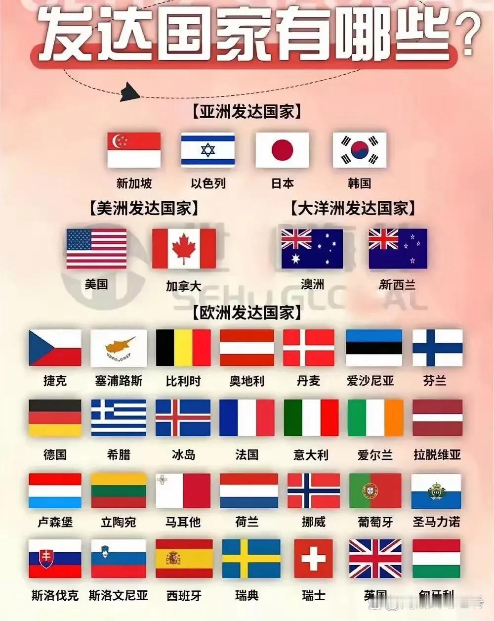 发达国家有哪些