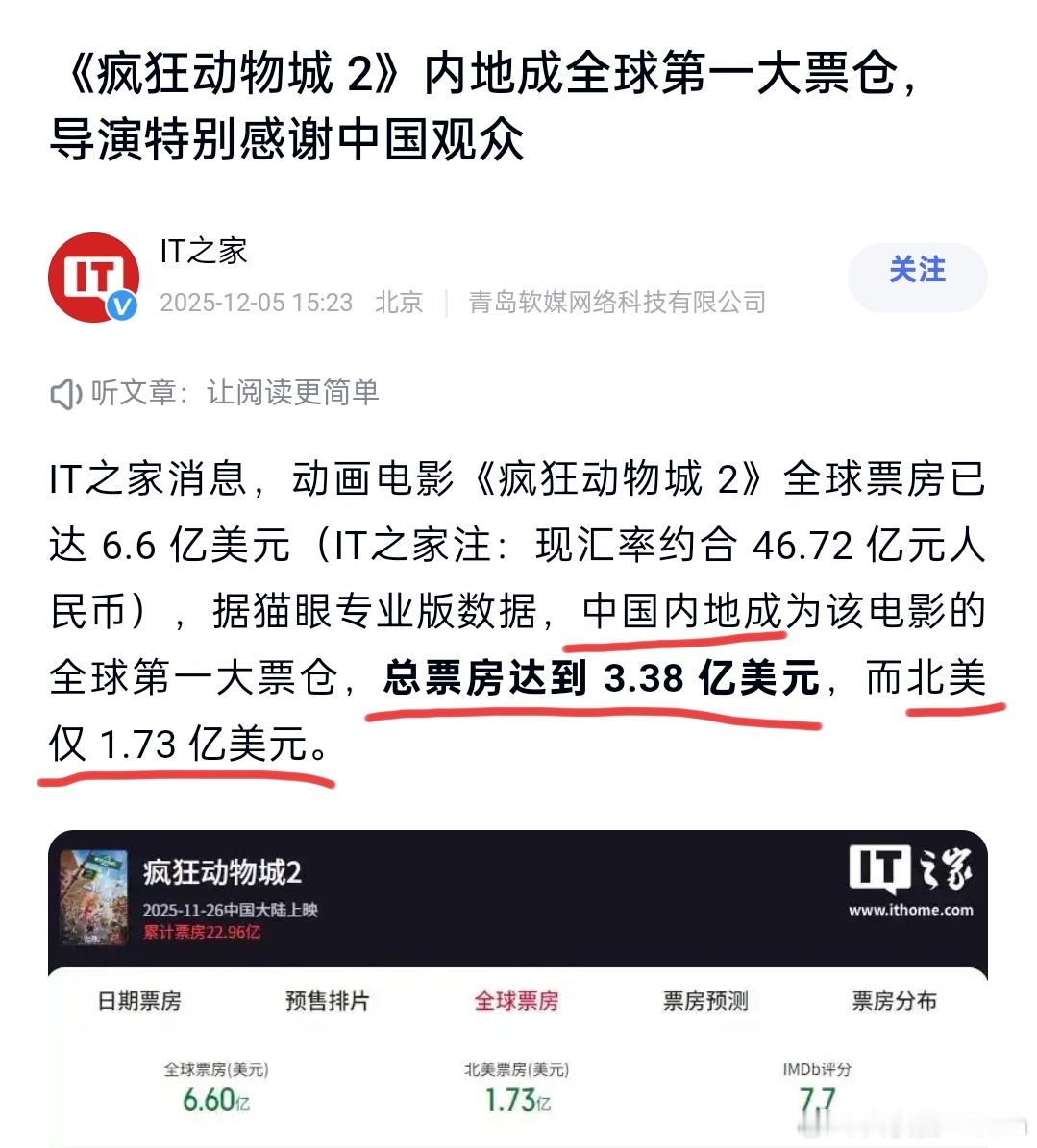 看看疯狂动物城2的票房数据。中国人的消费力是美国人的2倍。热点现场