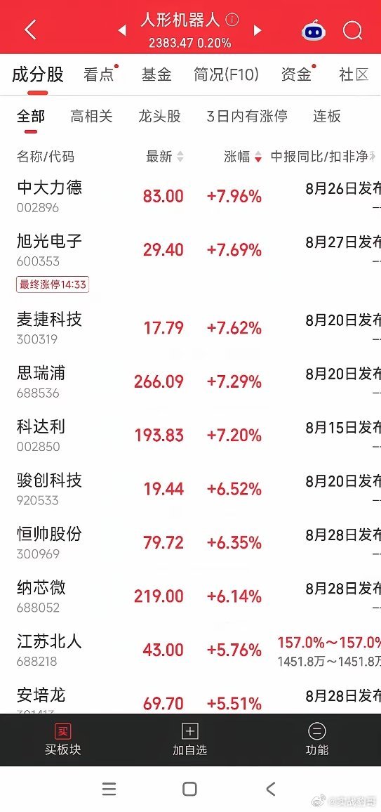 机器人板块行情难道已经启动了吗？宇树机器人上市会带领机器人板块走一波行情那是大概
