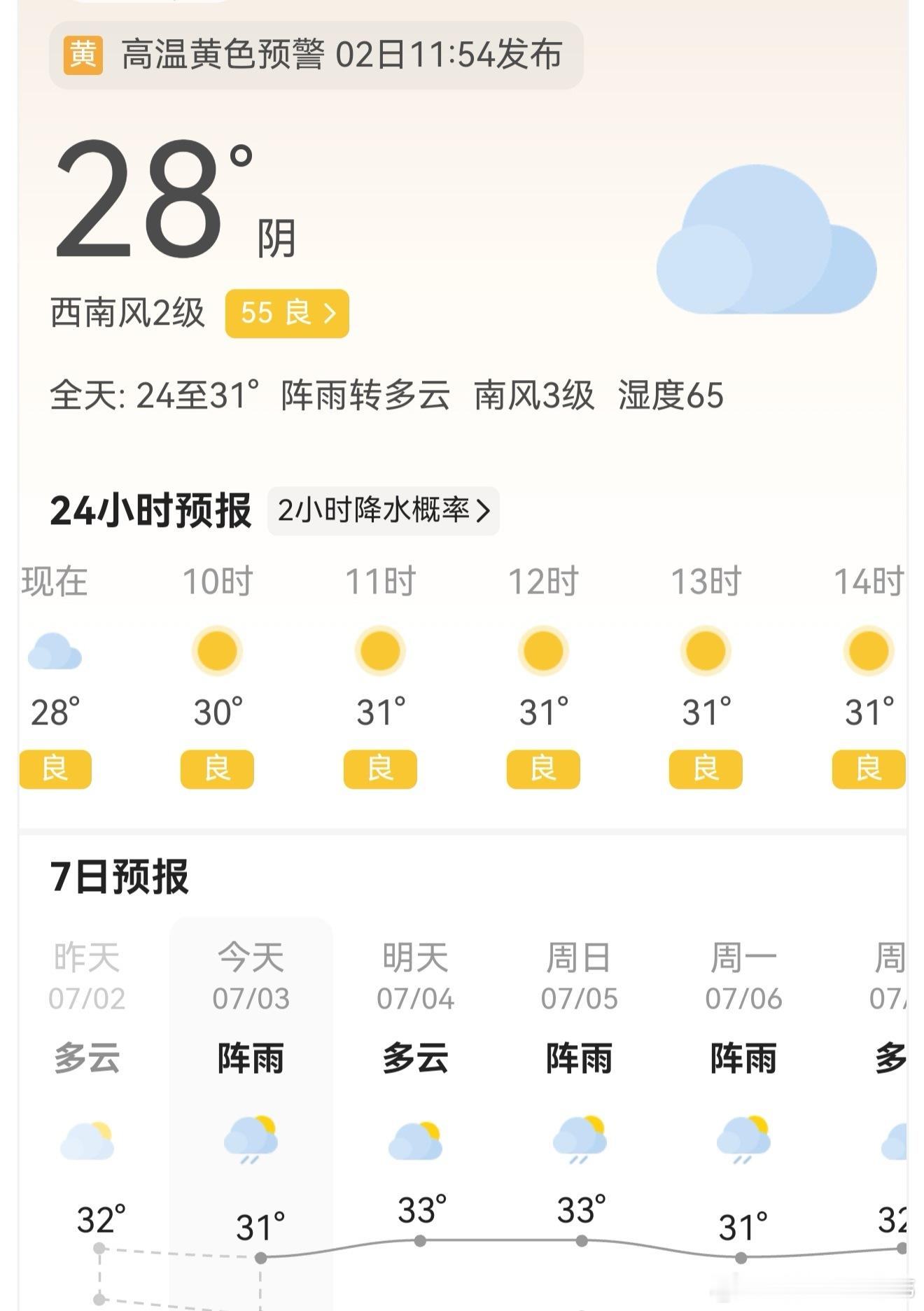 真能忍，办公室还是不开空调