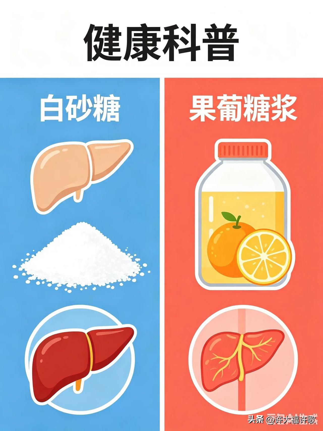 把配料表中的白砂糖还给我们冲上热搜！这件事，绝非简单口味之争，放眼全球，多个国家