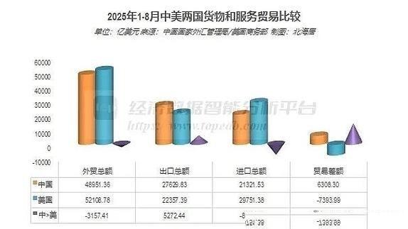 美国真正的压箱底手段，并非贸易战，而是一整套金融成本转移机制。2008年以后，它