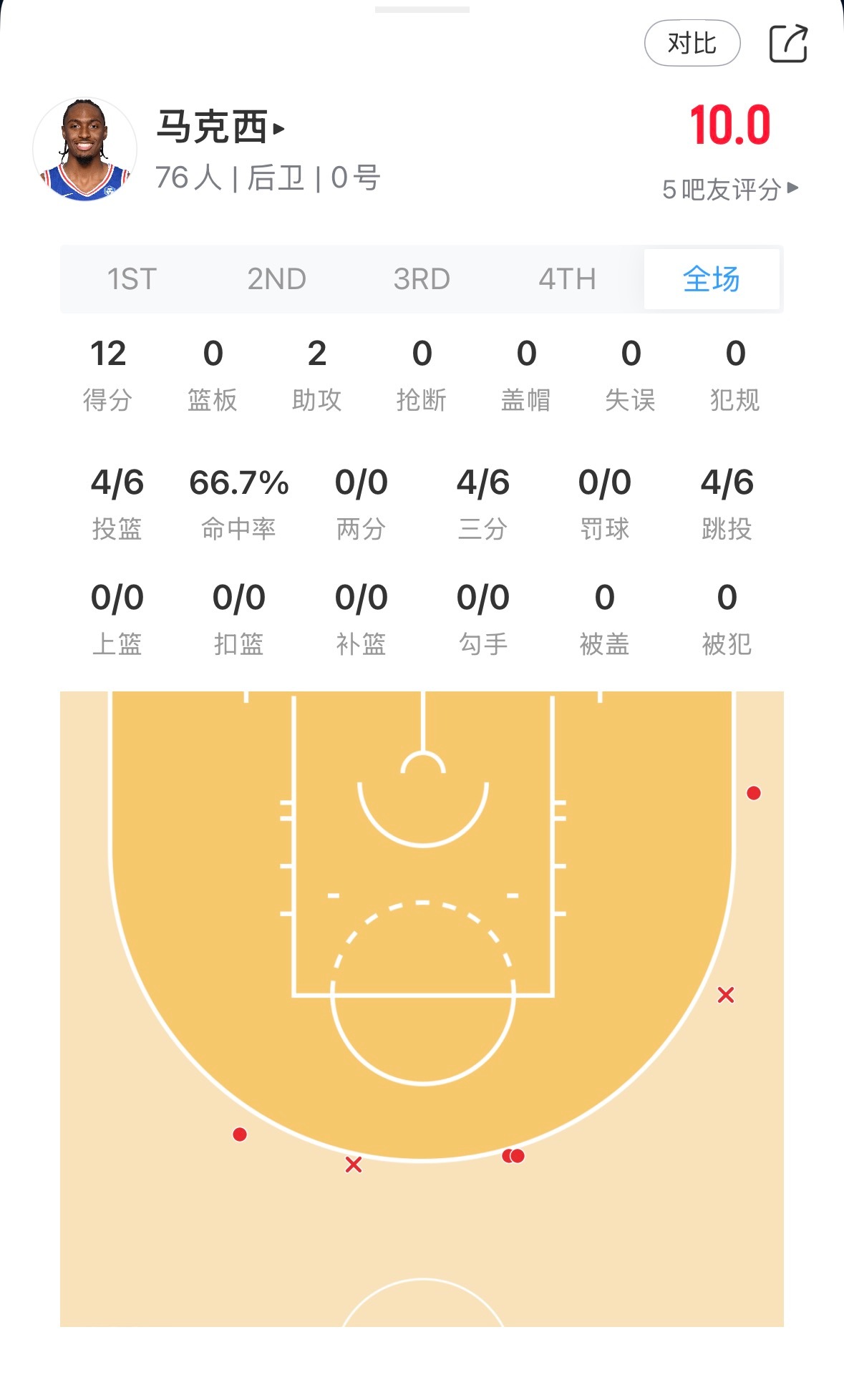 这火力🔥 ​​​