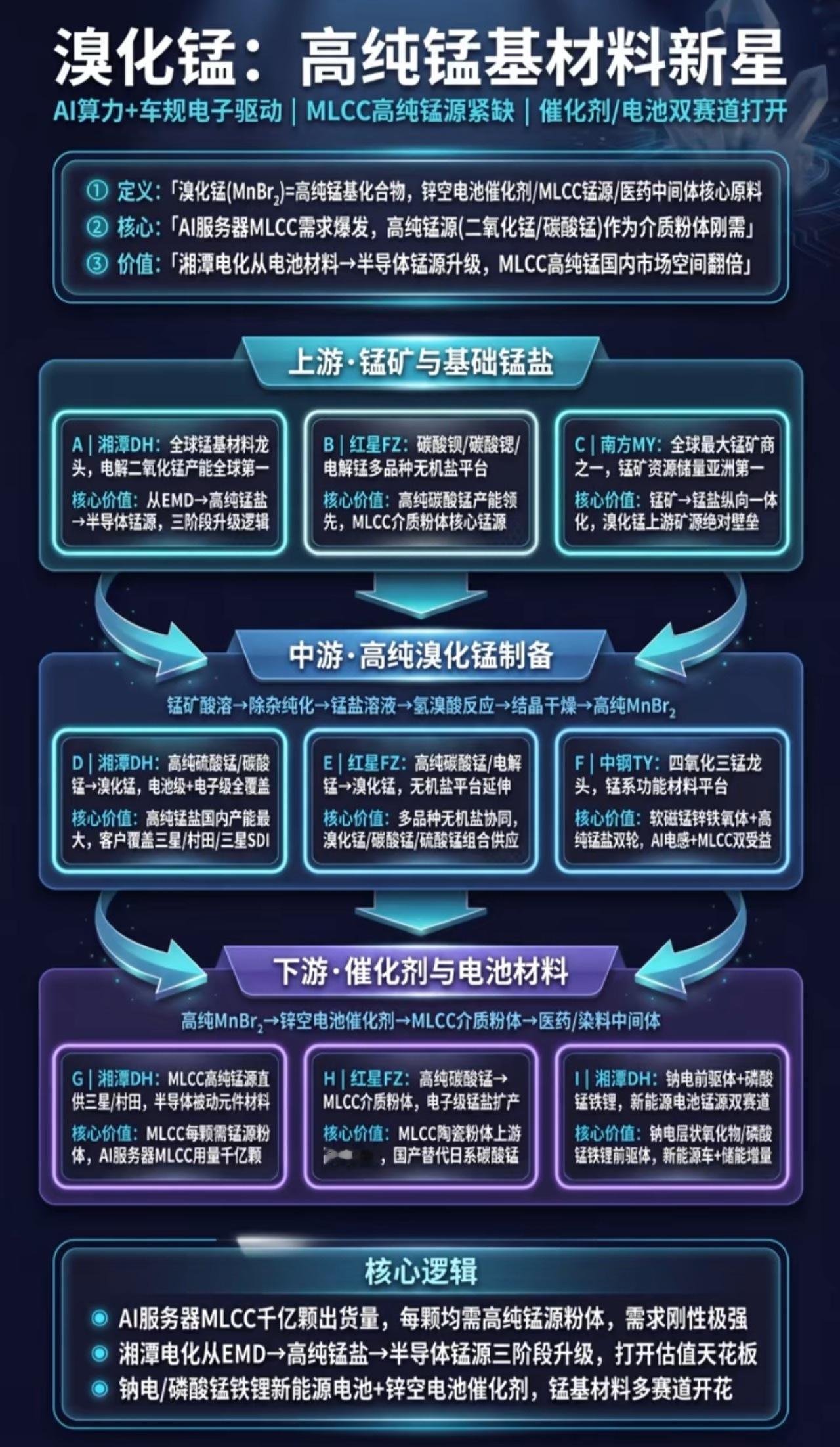 一天学个新概念 
