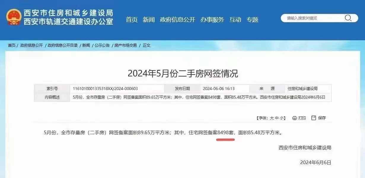 西安五月份网签量