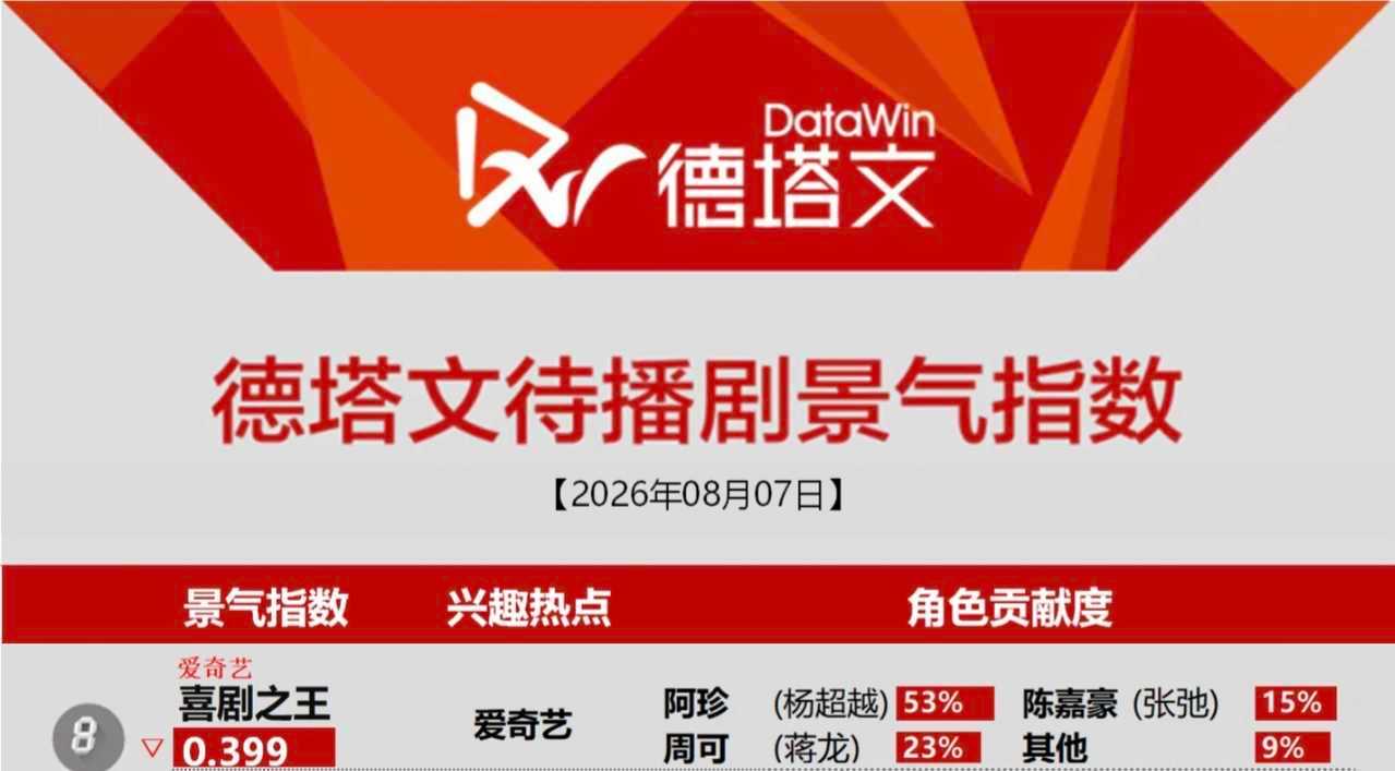 我们阿珍很强连续上榜杨超越阿珍 杨超越喜剧之王