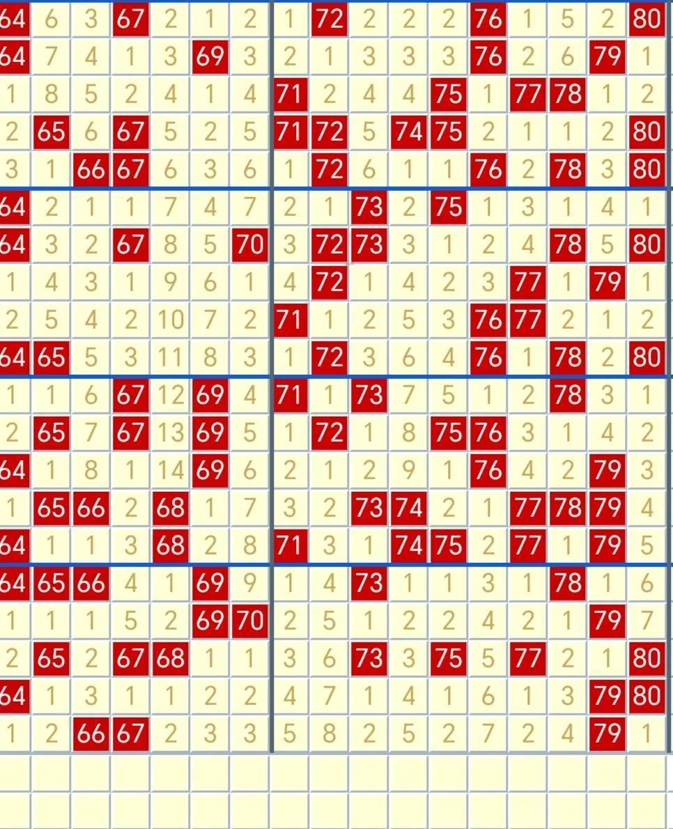 大家好，爱快乐的小强又重返岗位，状态已拉满，一个字干

1月7日看11号、13号