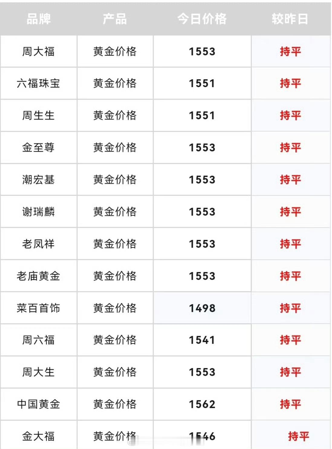 金价波动早买不仅早享受啊 现在的黄金价格 你觉得还会涨吗？ 