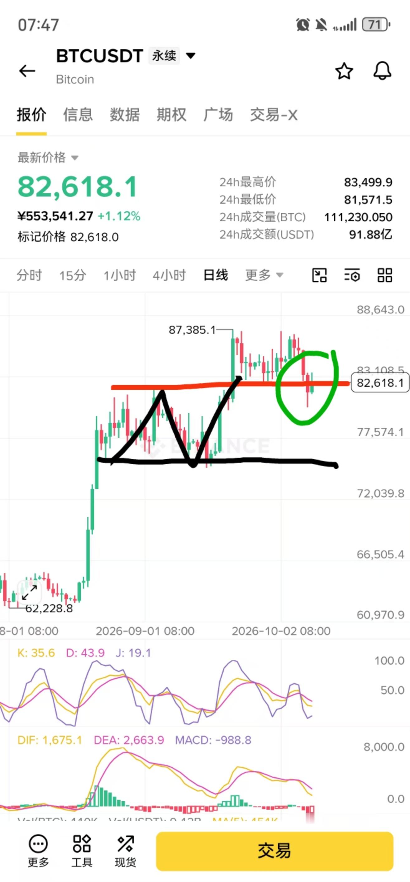 比特币基本上日线收线还是在⚡️⚡️⚡️82000上方。前两天是故意洗盘，后面继续