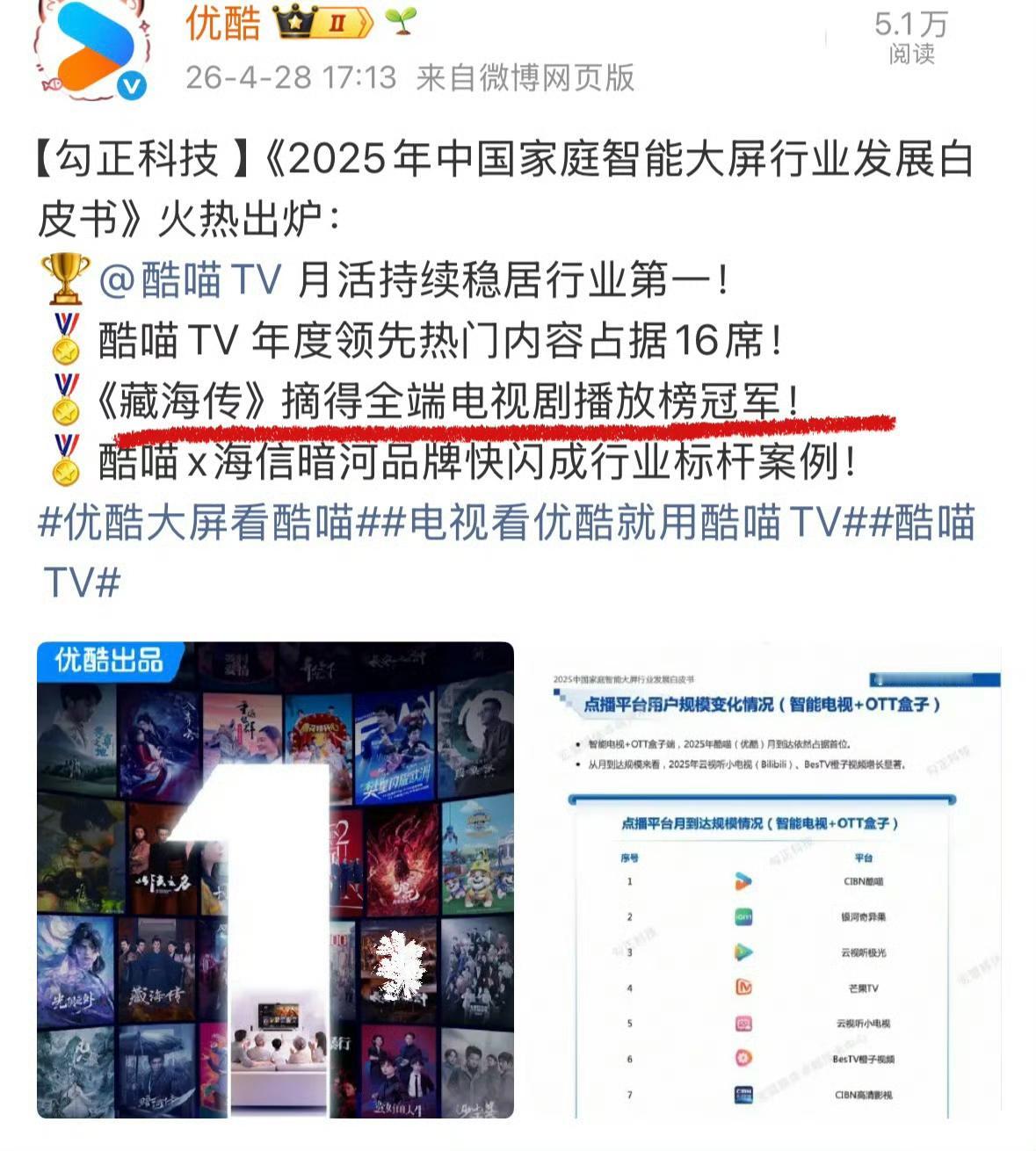 藏海传播完快一年了，依然获奖不断[赞][赞][赞]